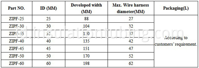 Wire Harness Protecting Sleeving